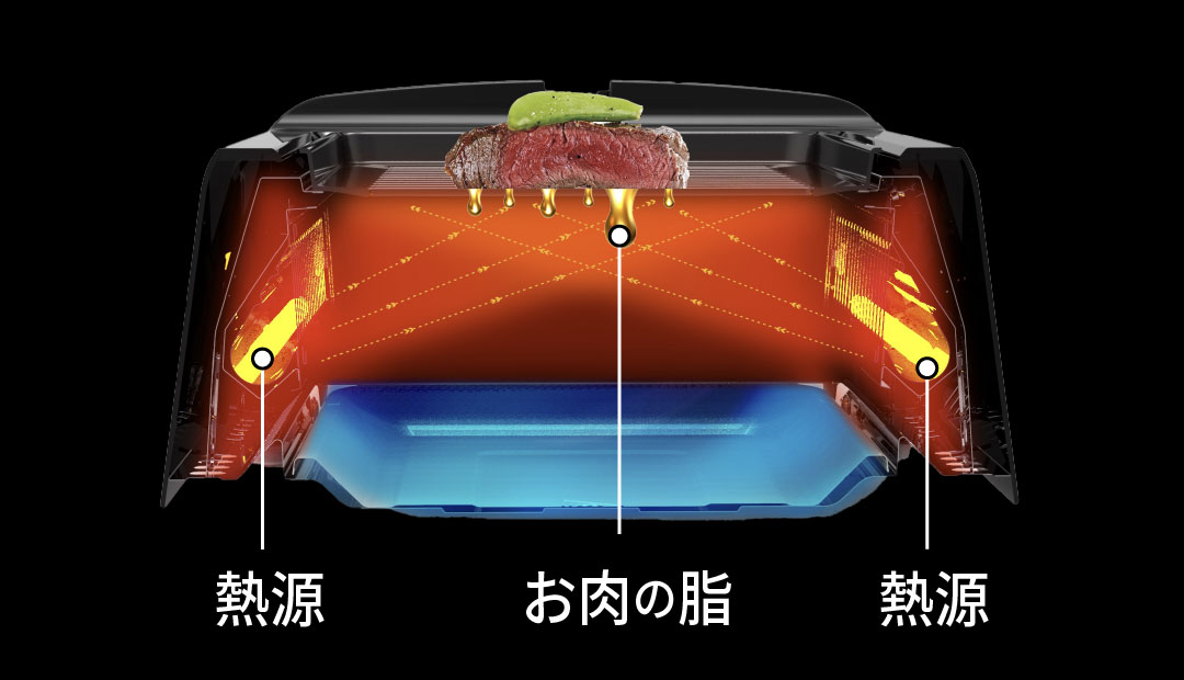 少煙グリル 煙の出ないしくみ